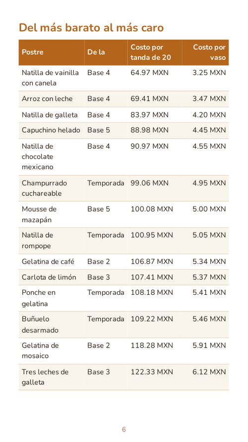 Ingredientes, vaso y cucharita: la cuenta ya hecha.